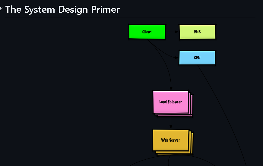 system-design-primer