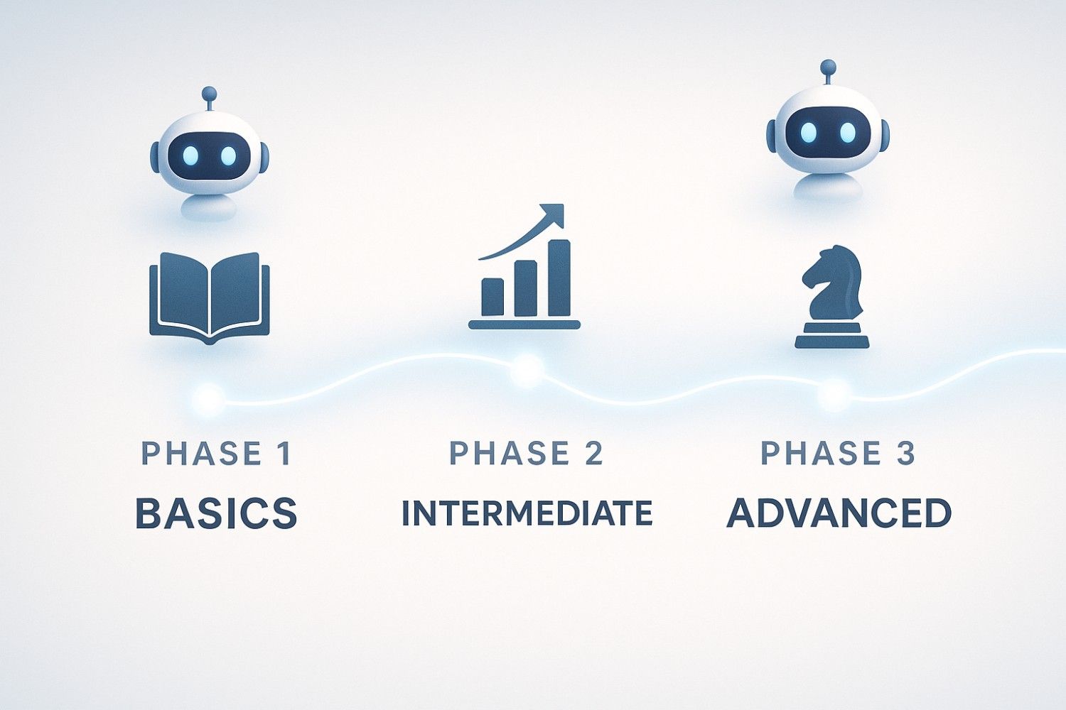 Web-Development-Basics-with-AI-Help